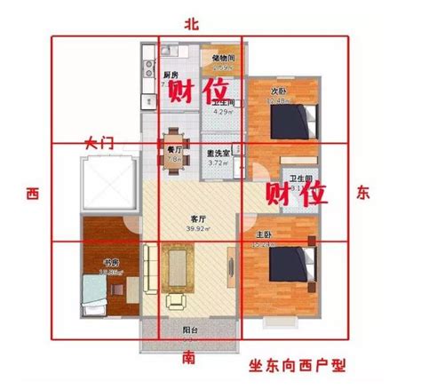 臥室財位|房間財位在哪裡？財位布置、禁忌快筆記，7重點輕鬆提升財。